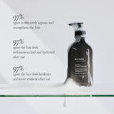 Nourishing Hair Care Kit - Zestaw do pielęgnacji do suchych, gęstych i kręconych włosów