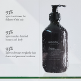 Volumizing Hair Care Kit - Zestaw do zwiększenia objętości włosów